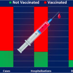 report fully vaccinated people account for 9 out of 10 covid deaths